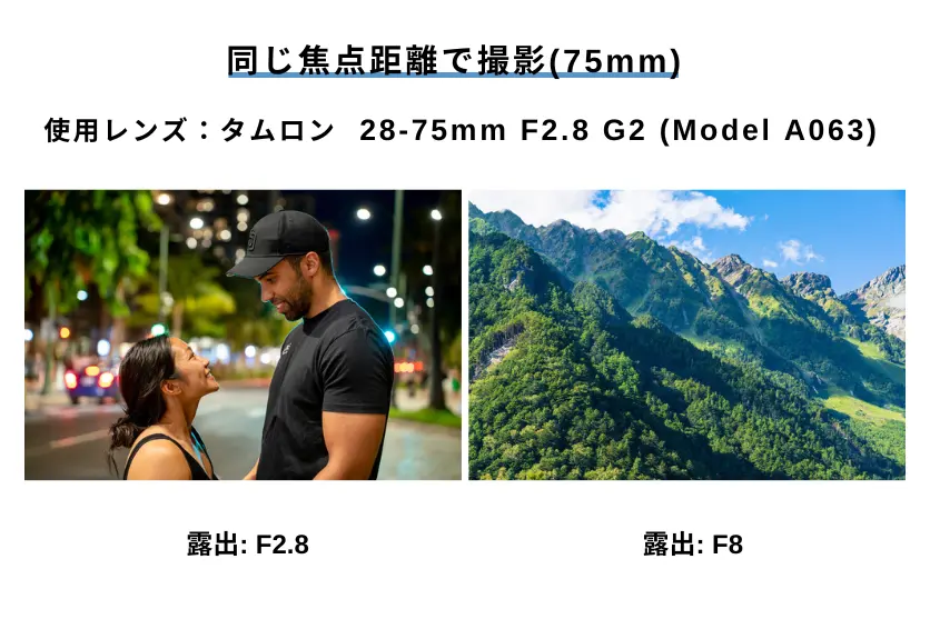 F値(絞り値)とは？設定例やシャッタースピード、ISO感度との関係まで徹底解説