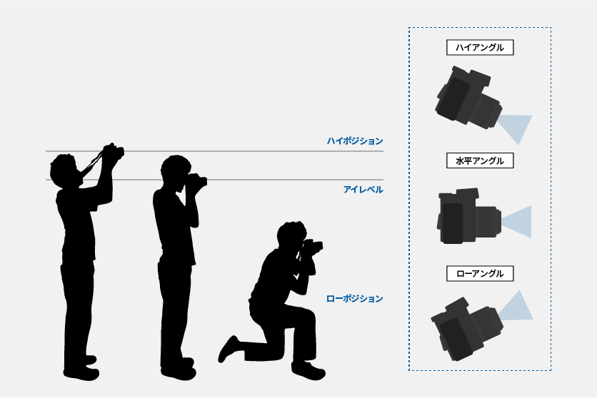 アングルやポジションを変えてみる