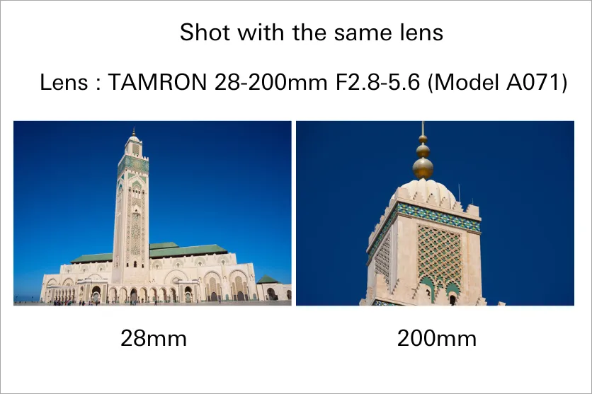 What is a zoom lens?