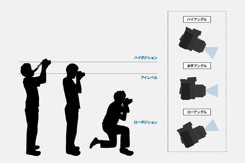 アングルによって構図が変わる説明イラスト図