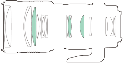 Lens Construction <18 Elements 13 Groups>