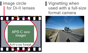 Image circle for Di-II lenses / Vignetting when used with a full-size format camera