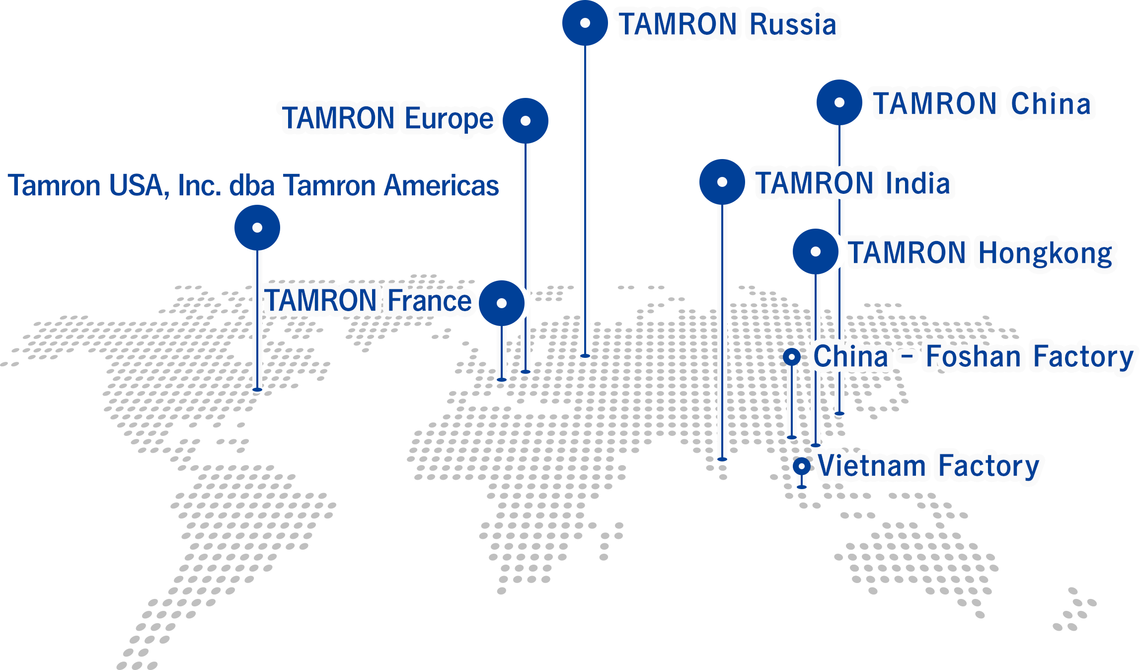 TAMRON Group (Overseas)