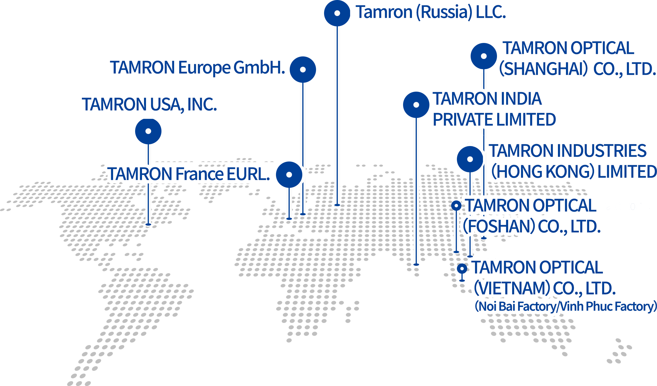 TAMRON Group (Overseas)