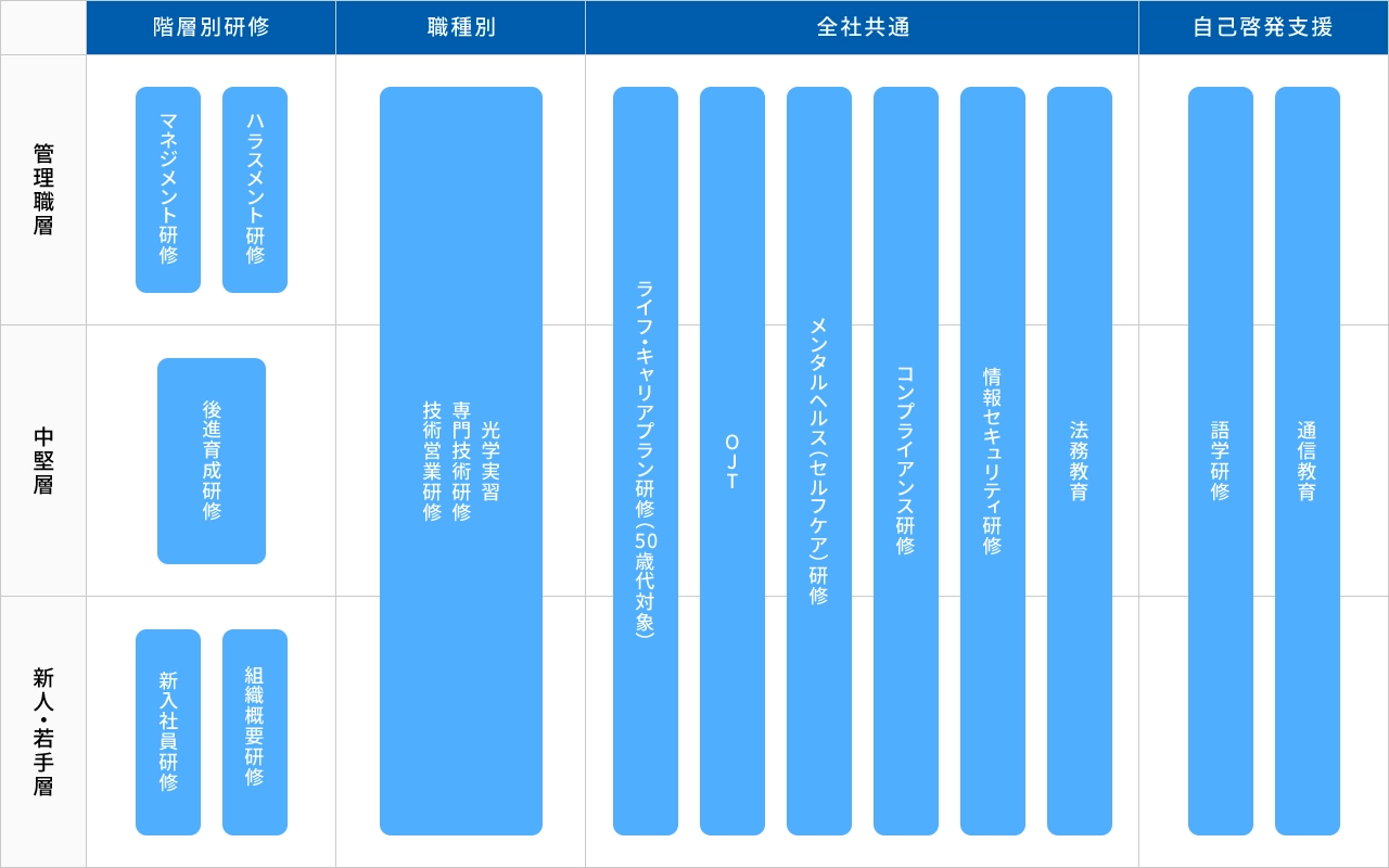 新卒採用　募集要項