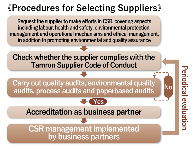 Business Partner Accreditation Program