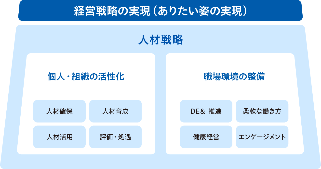 人材マネジメント