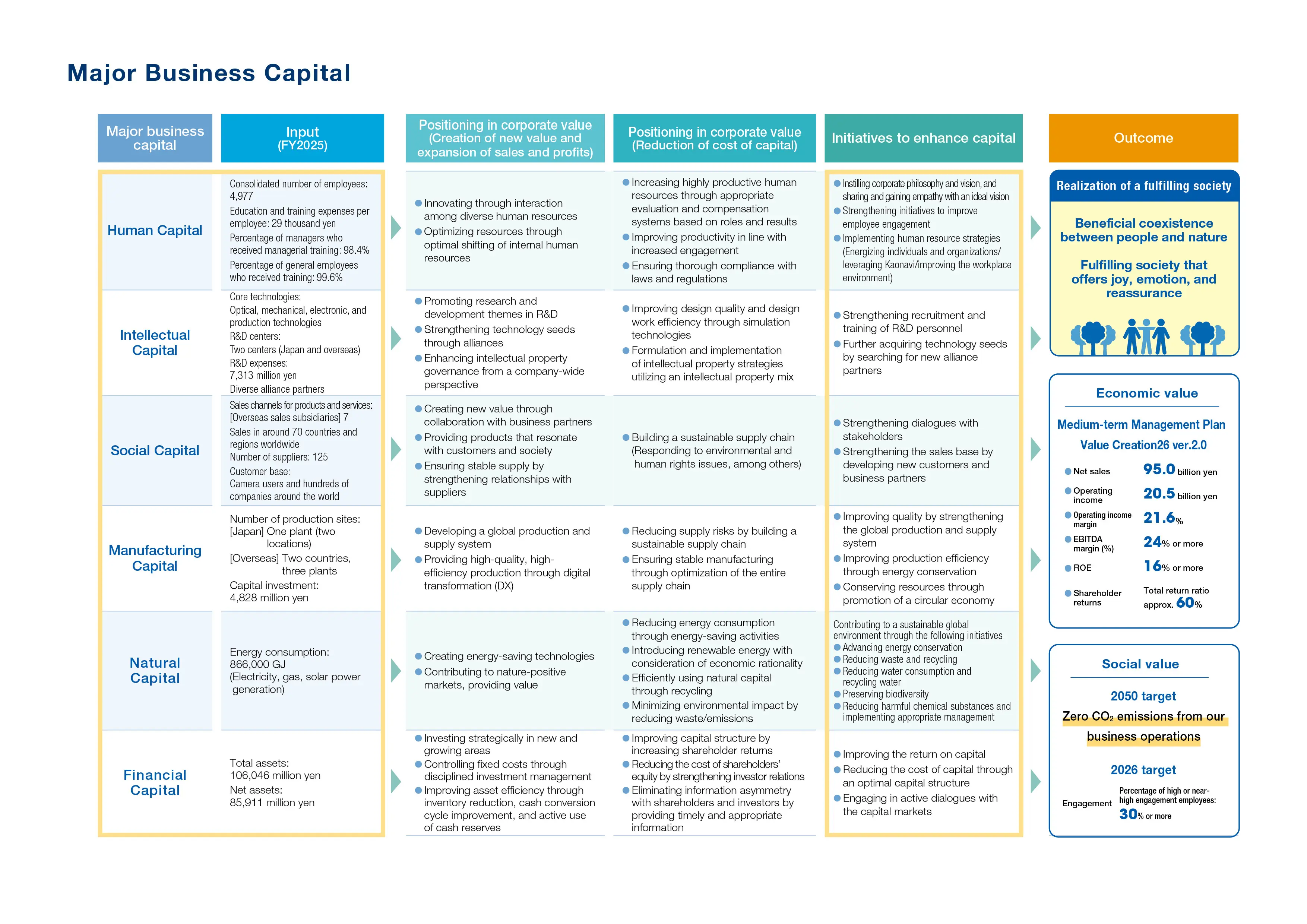 Major Business Capital