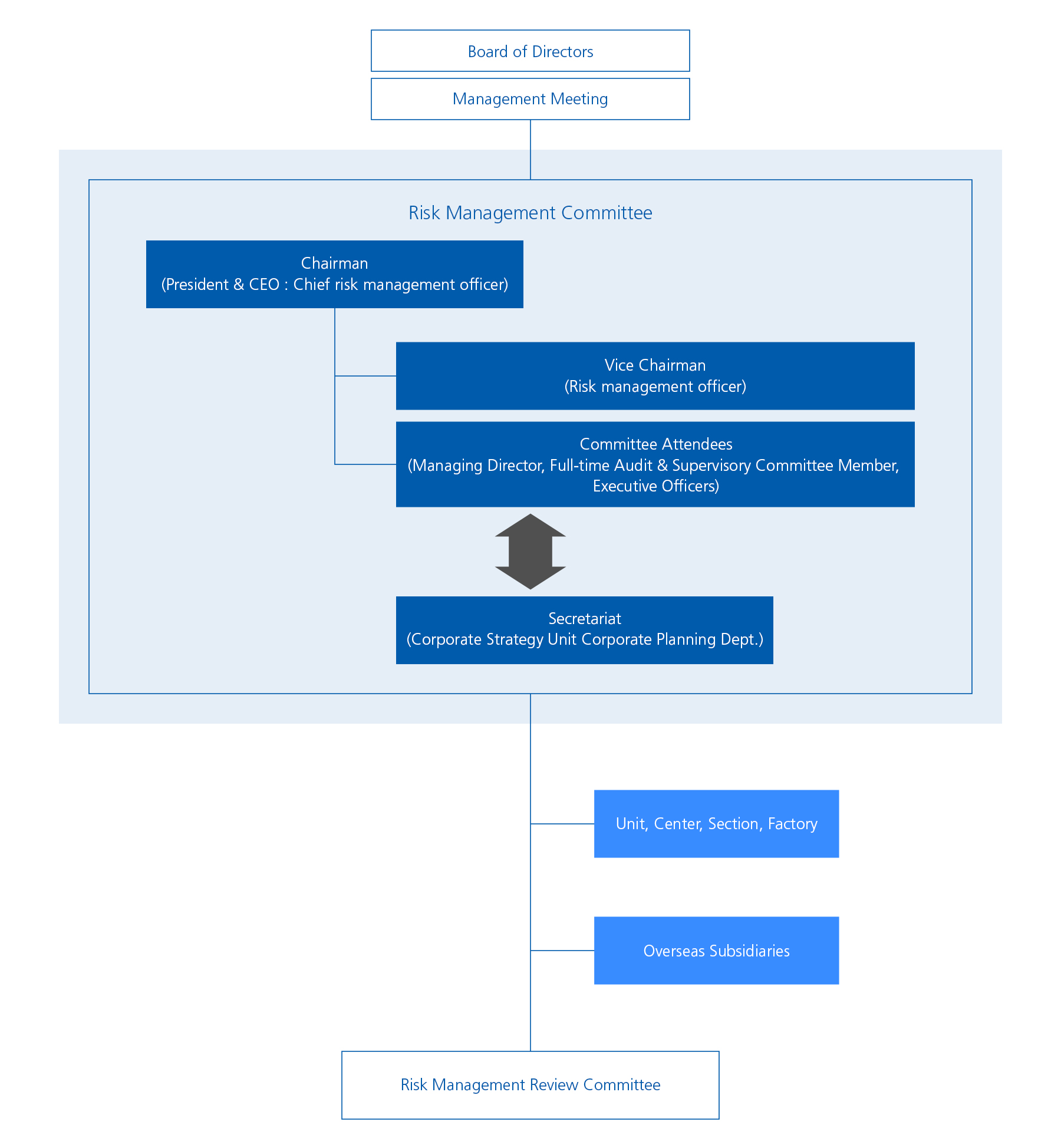 Risk Management System