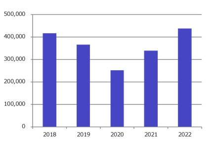 Market of Photographic lenses(Amount-based)