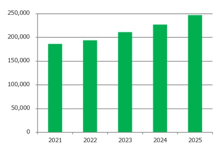 Market of Automotive camera lenses(Quantity-based)