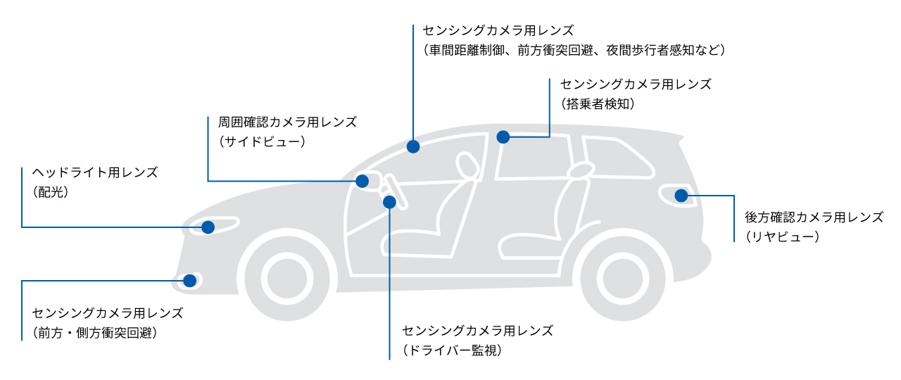 車載図