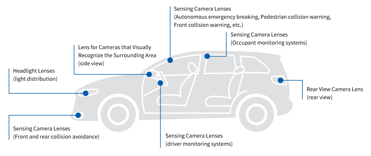 Automotive lenses