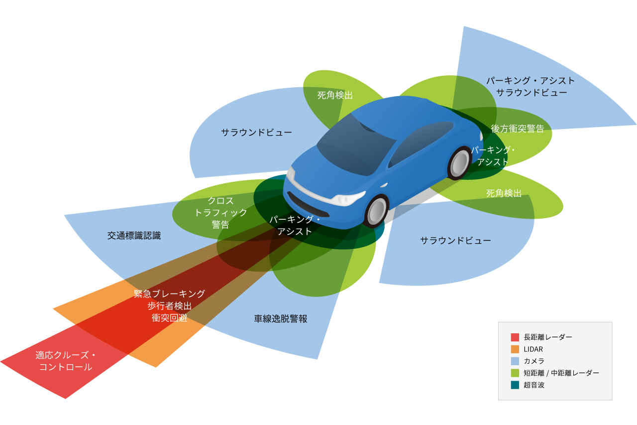 先進運転支援システム（ADAS）イメージ画像