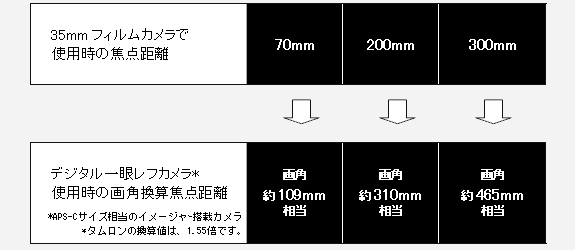 銀塩フィルム用カメラでも、そのまま便利