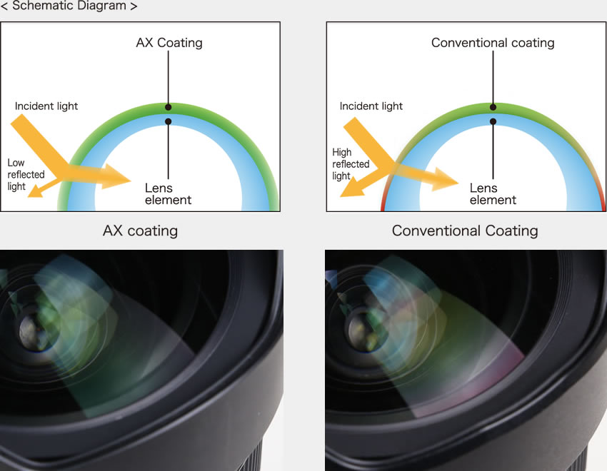 SP 15-30mm F/2.8 Di VC USD G2 (Model A041) | Lenses | TAMRON