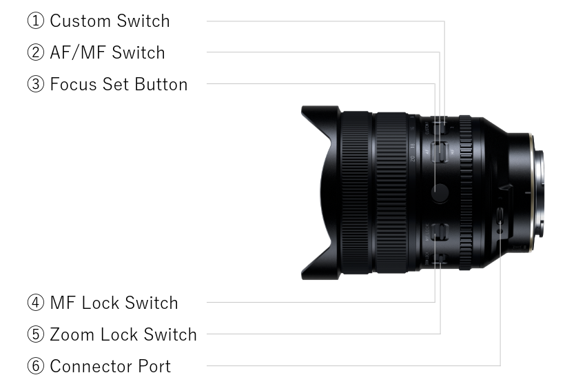 12-20mm F2.8 (Model A084)