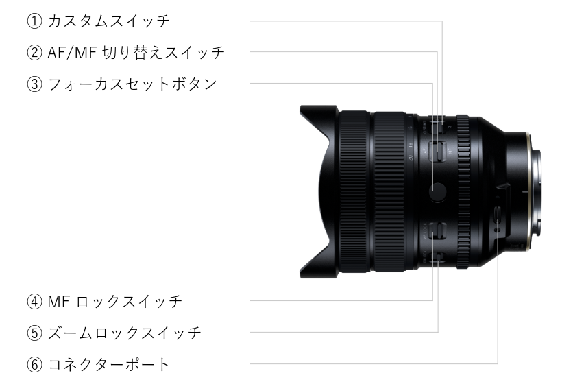 12-20mm F2.8 (Model A084)