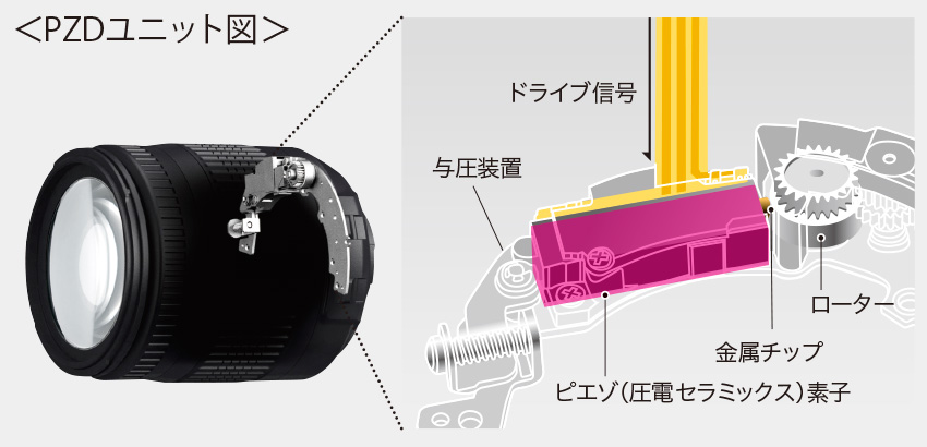 TAMRON 18-270F3.5-6.3 DI2 VC PZD B008TSE