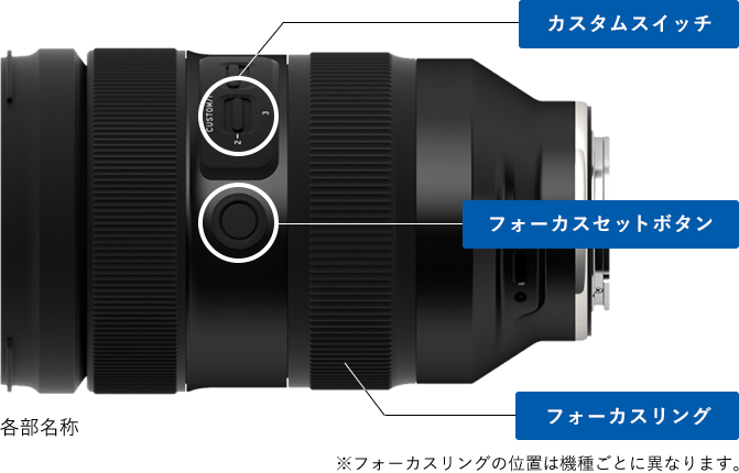 TAMRON Lens Utility オンラインヘルプ | カスタマイズ | A-B フォーカス