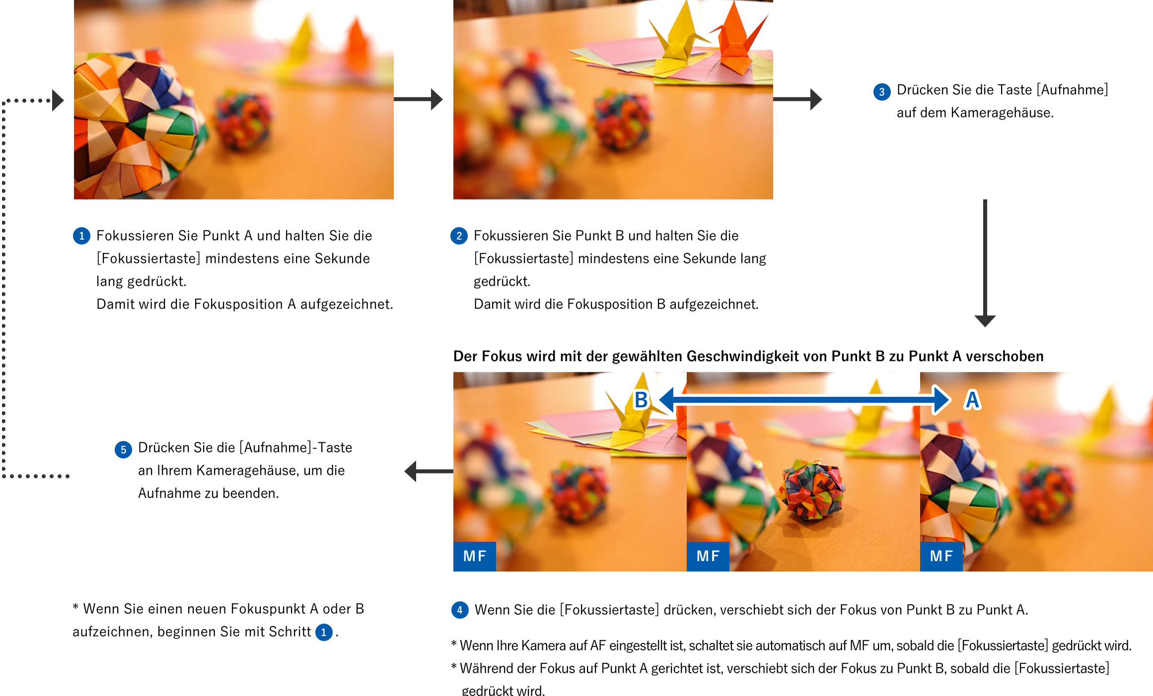 TAMRON Lens Utility OnlineHilfe ObjektivPersonalisierung AB Fokus