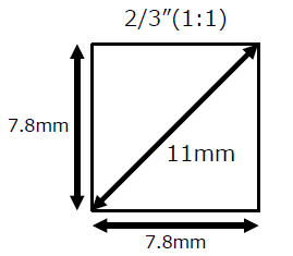 Imager Size Example