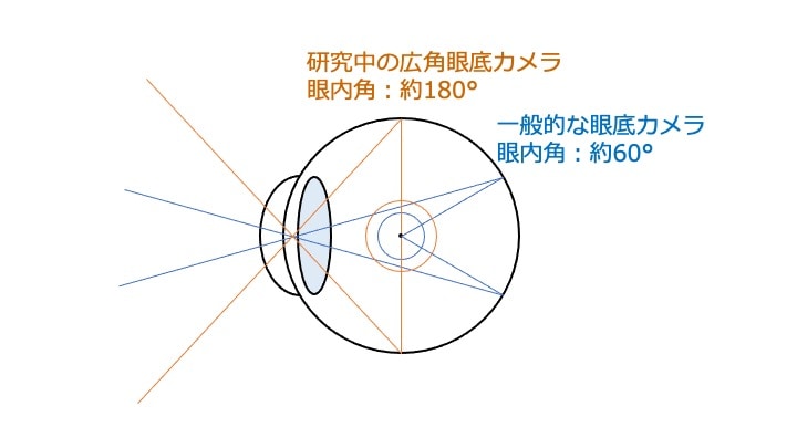 撮影可能範囲の模式図