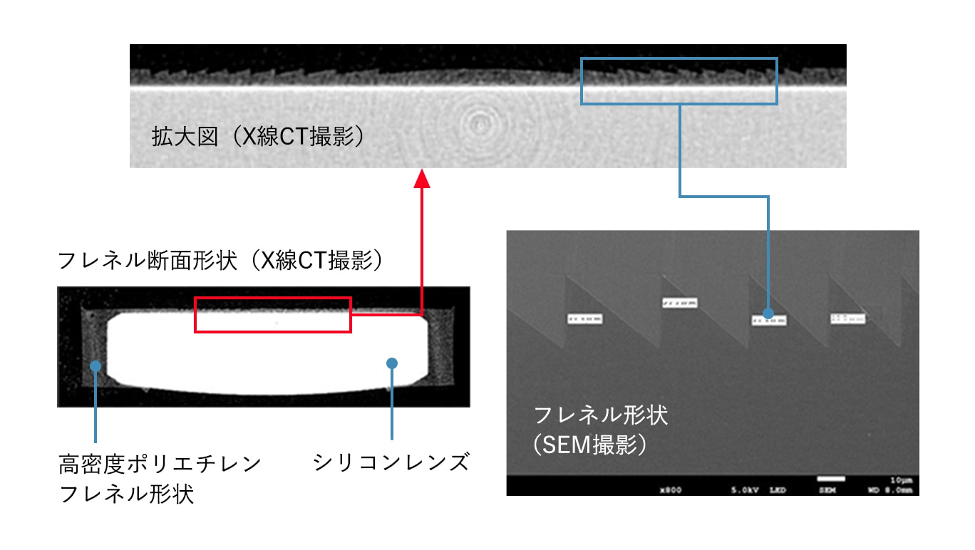 フレネル断面形状・フレネル形状