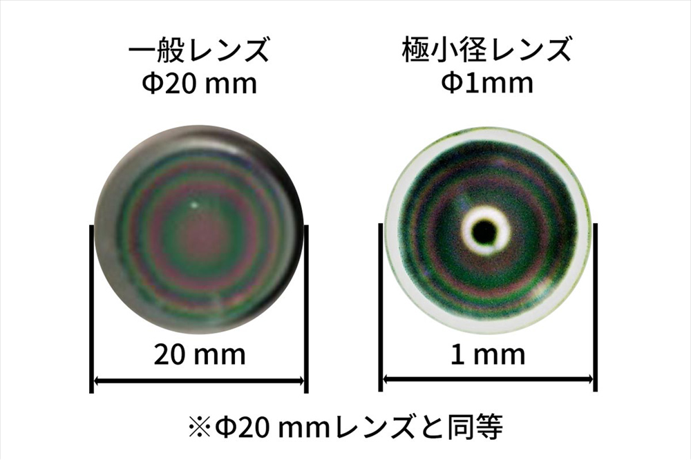 レンズの面精度