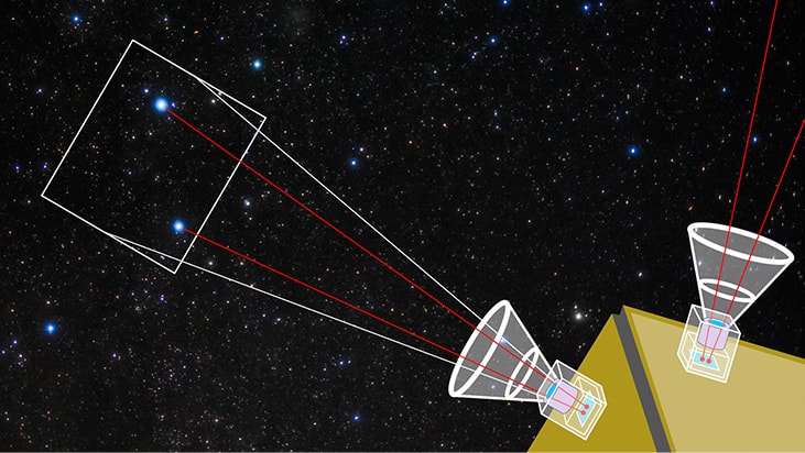 Development Of Optics For Satellite Implementation Optical Technology 