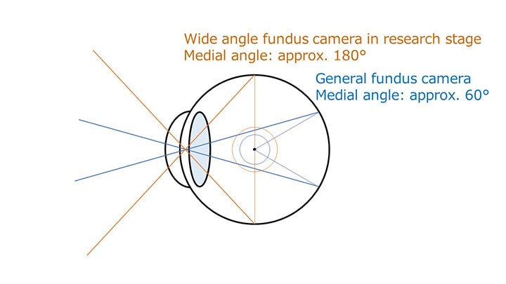 Pattern diagram of available imaging field