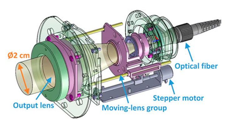 High-precision beam control technology