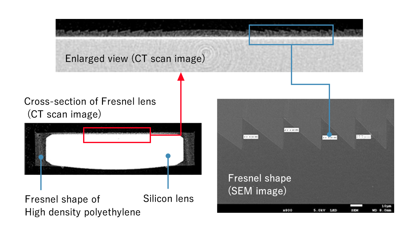 Cross-section of Fresnel lens