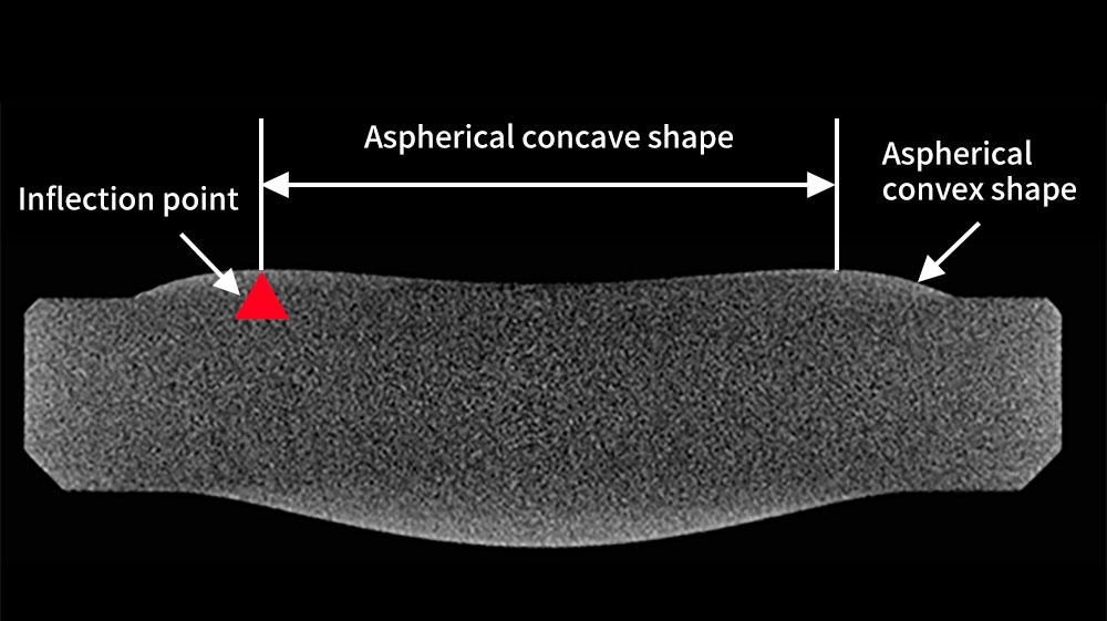 Glass molded lens with inflection point（CT imaging）