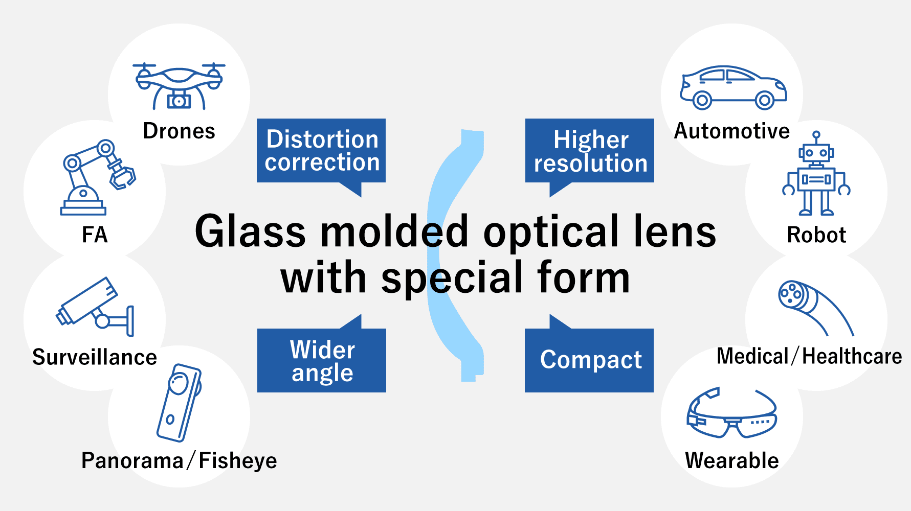 Effect by using seagull wing shaped lens and expected applications