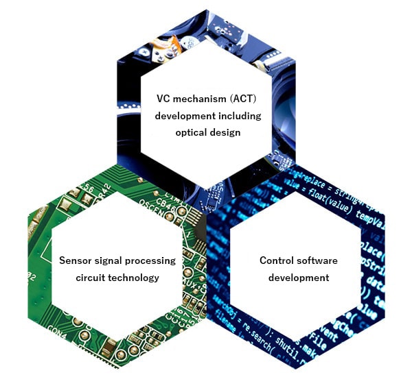 Fusion of three technologies