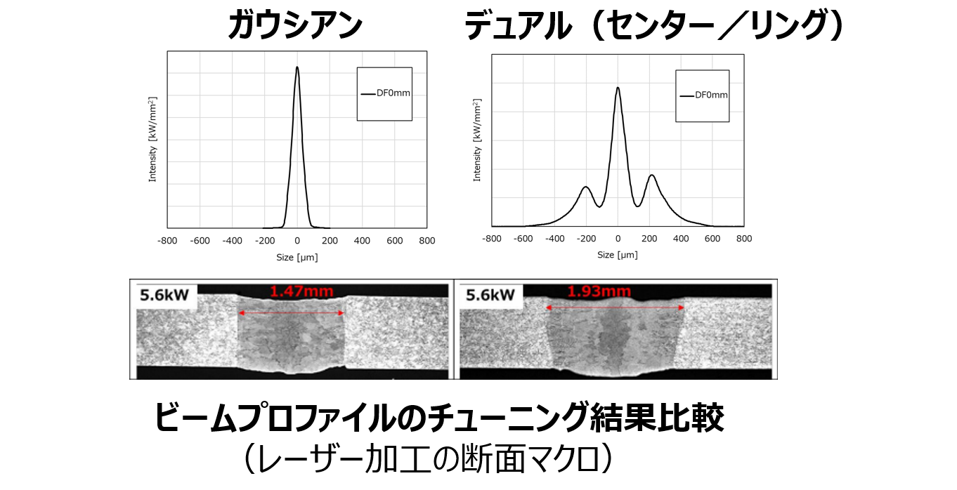 レーザー加工断面マクロ