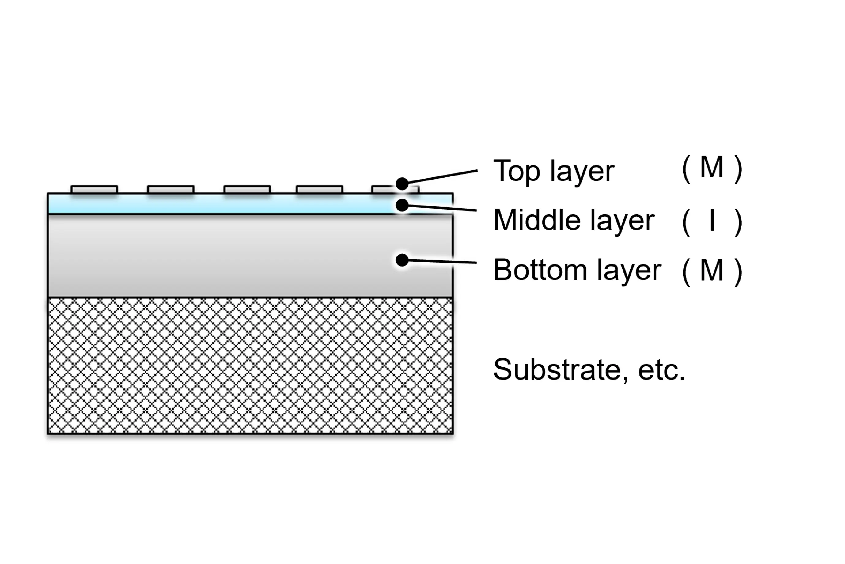 Schematic Diagram of the MIM Structure