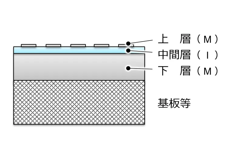 MIM構造説明図