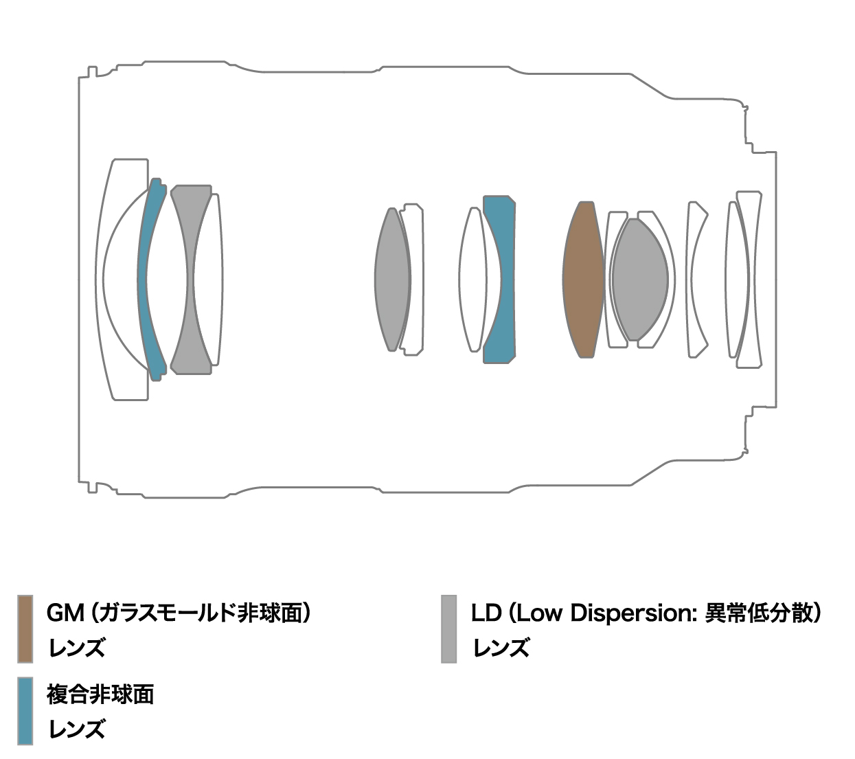 17-50mm F/4 Di III VXD