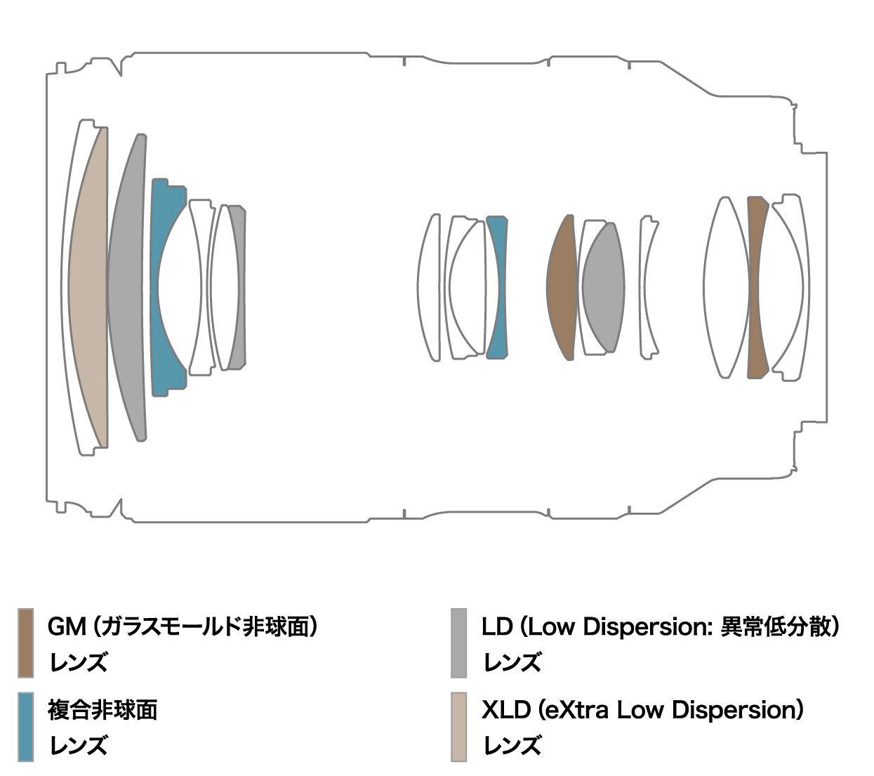 25-200mm F2.8-5.6 G2 (Model A075) 25-200mm F2.8-5.6 G2 (Model A075)
