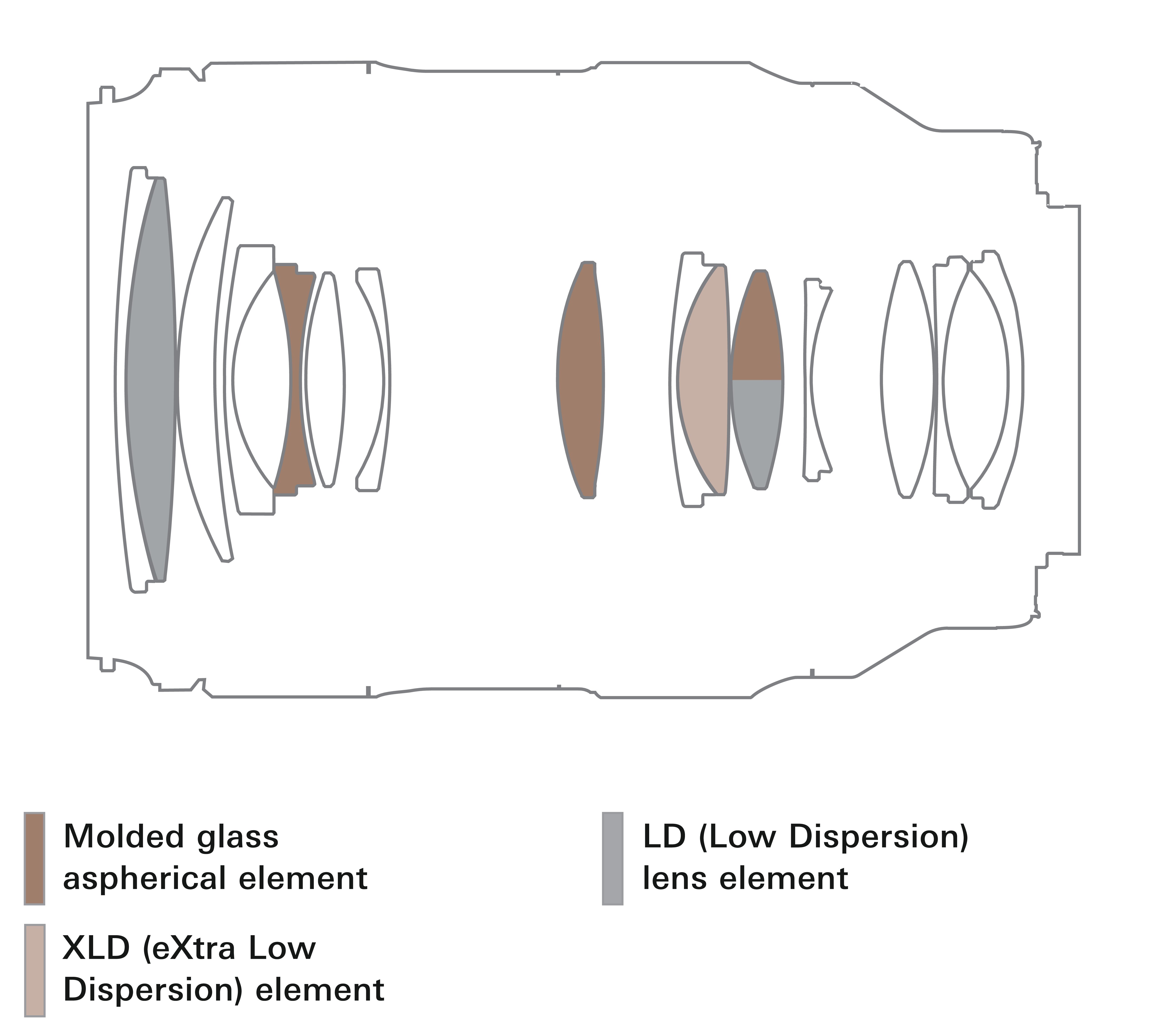 35-100mm F2.8 (Model A078)