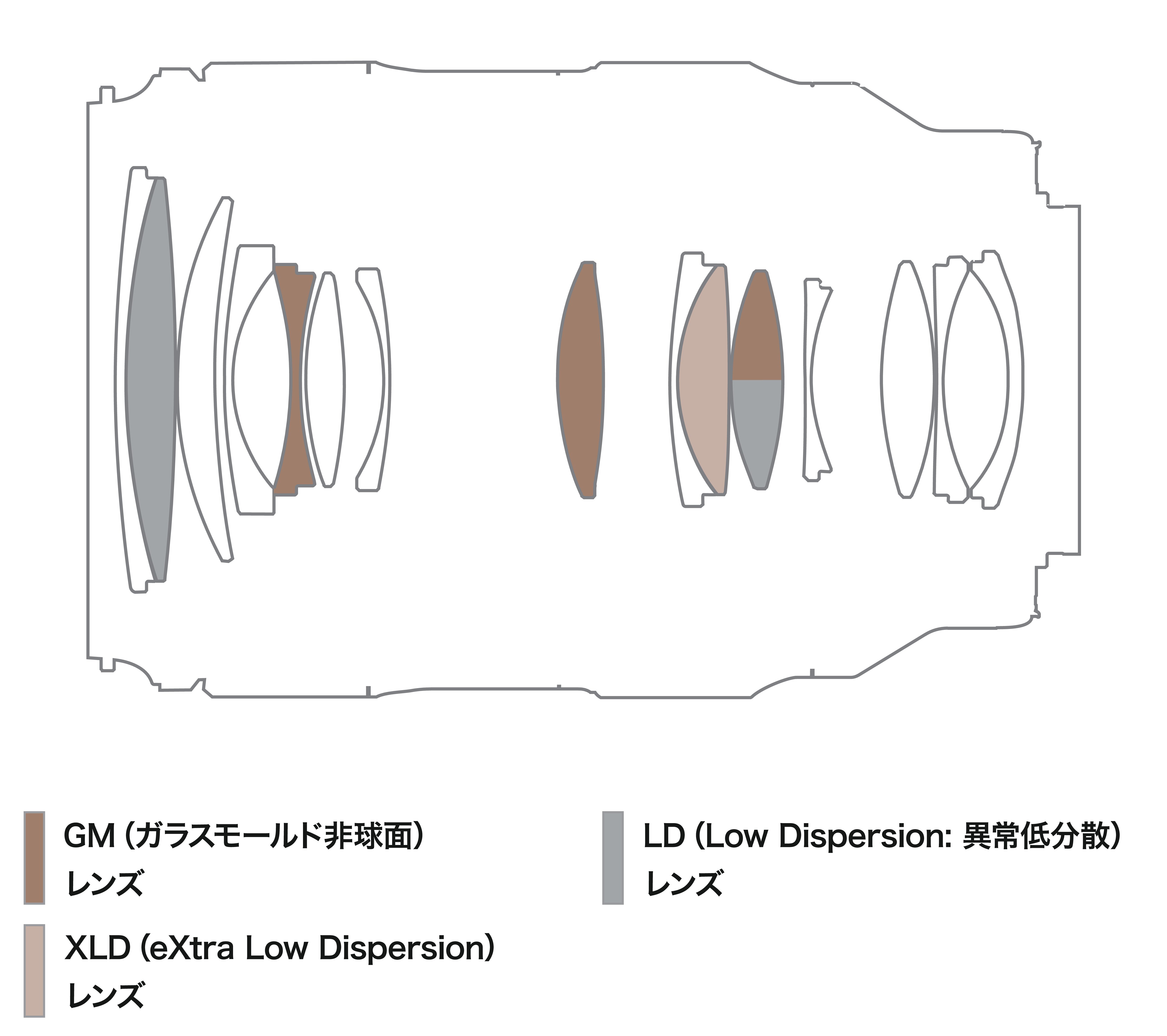 35-100mm F2.8 (Model A078)