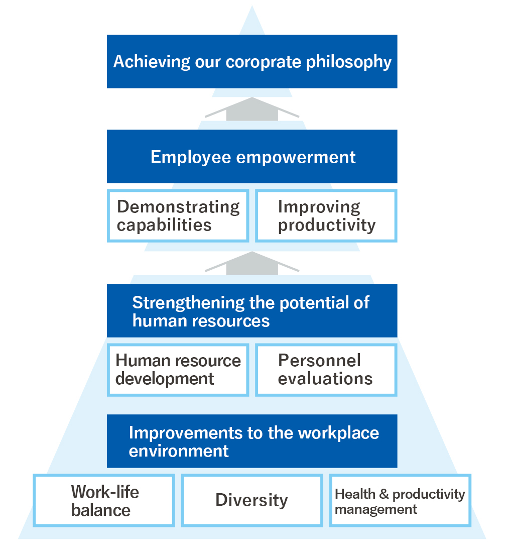 Resource Management